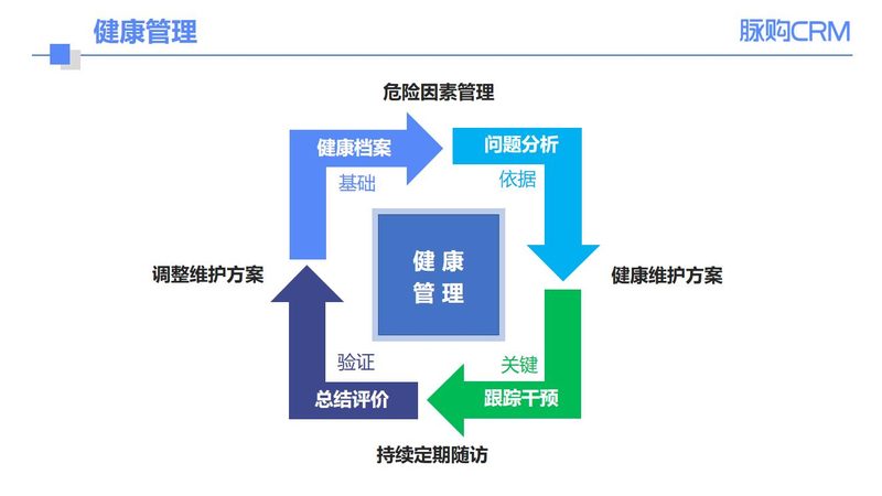 团检加项怎么选最划算