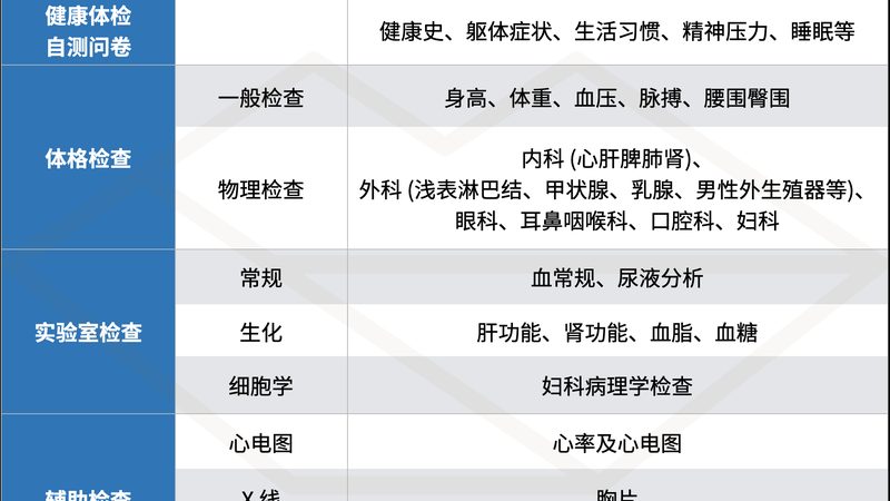 团检服务，如何规避常见误区，确保体检质量**